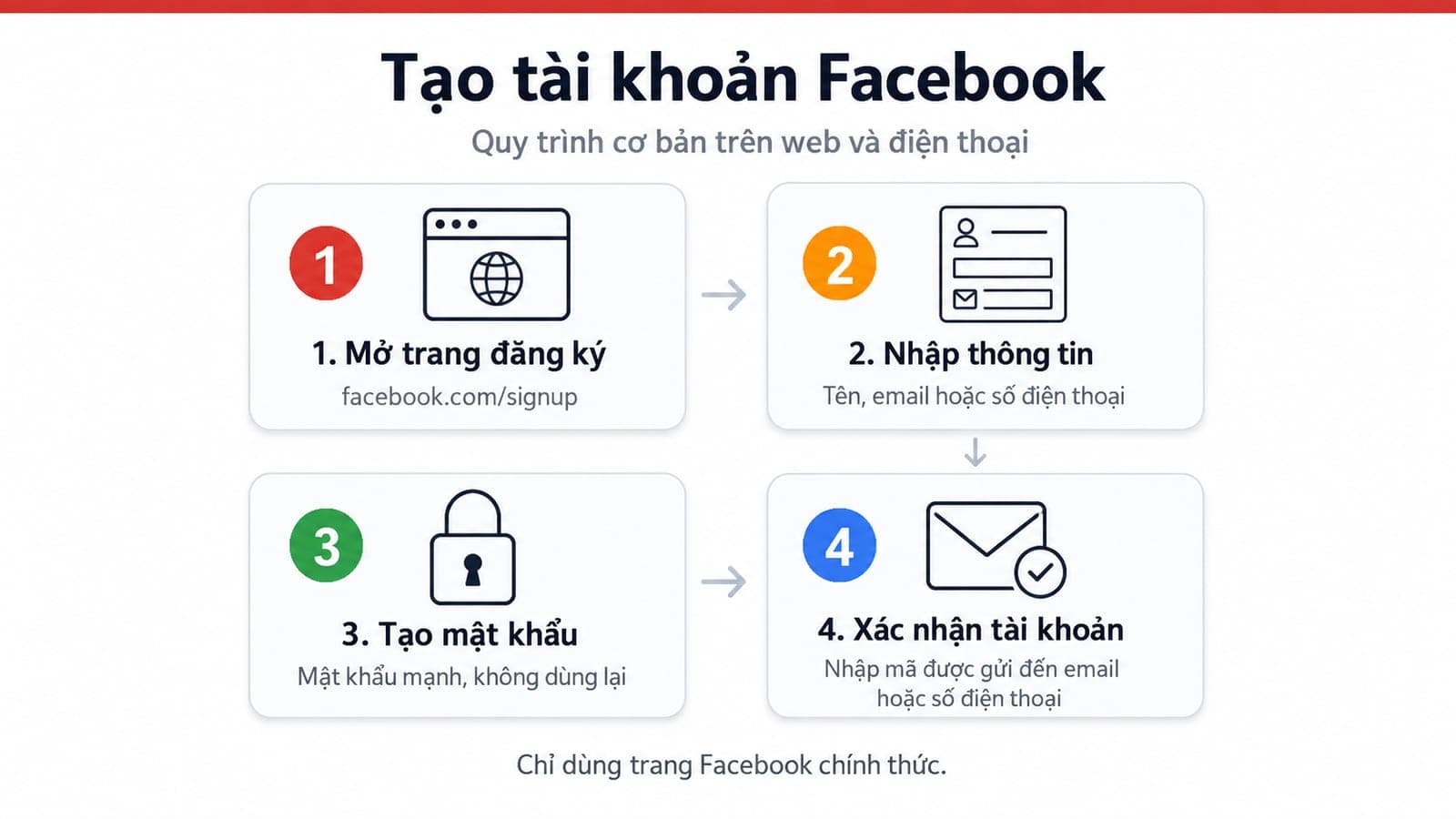 Cách tạo tài khoản Facebook: Hướng dẫn đăng ký và bảo mật
