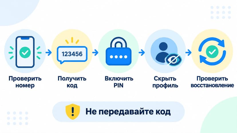 Схема регистрации Viber и проверки настроек приватности на русском языке
