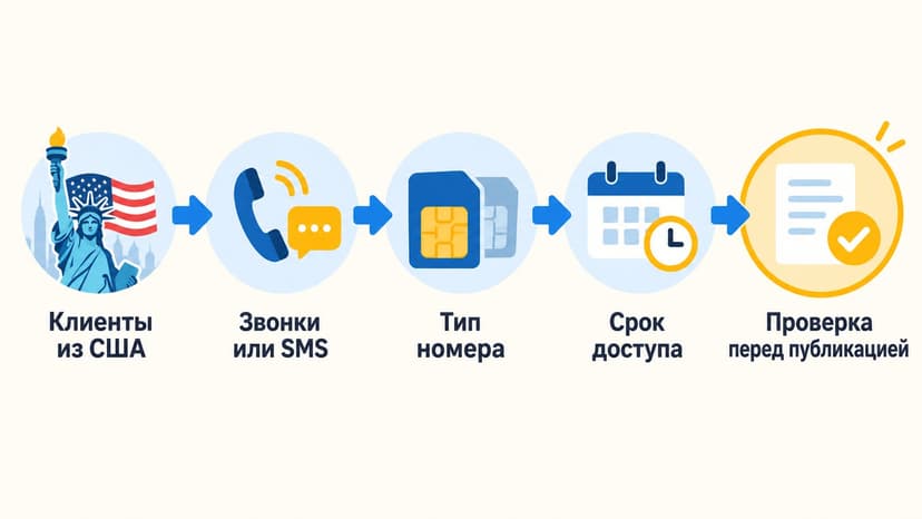 Схема выбора рабочего номера для фрилансера с клиентами из США