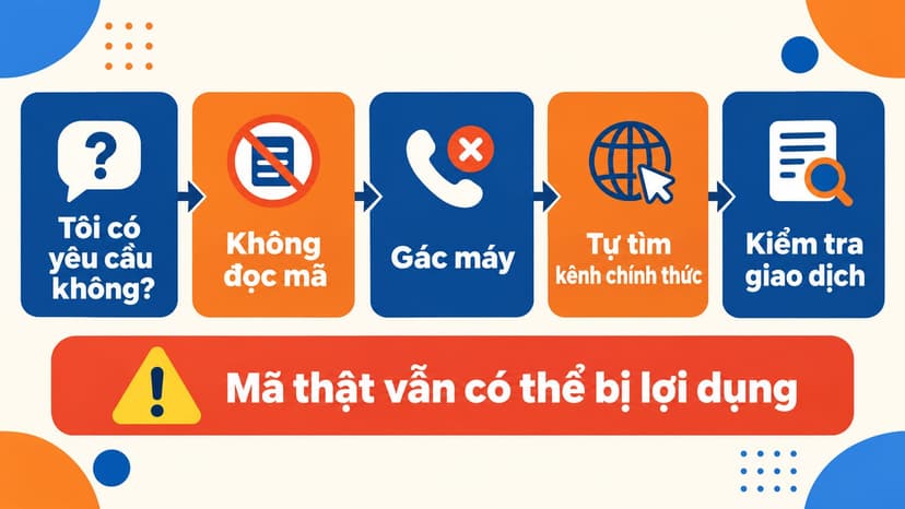 Sơ đồ năm bước kiểm tra cuộc gọi đọc mã OTP trước khi hành động